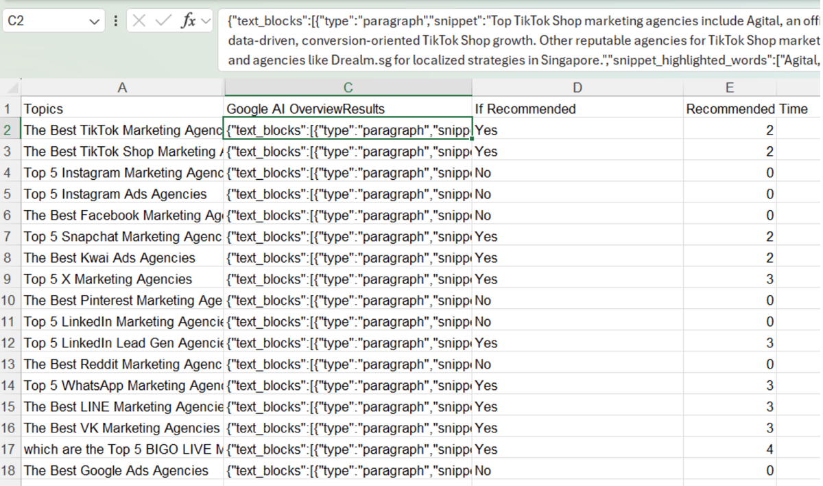 How to Measure the Effectiveness of GEO (Generative Engine Optimization)