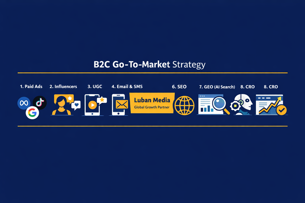 The Complete Go-To-Market Guide for Consumer Brands