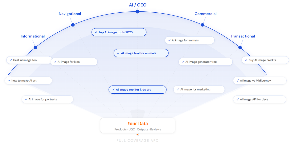 SEO and GEO Guide - From Basic to Secrets