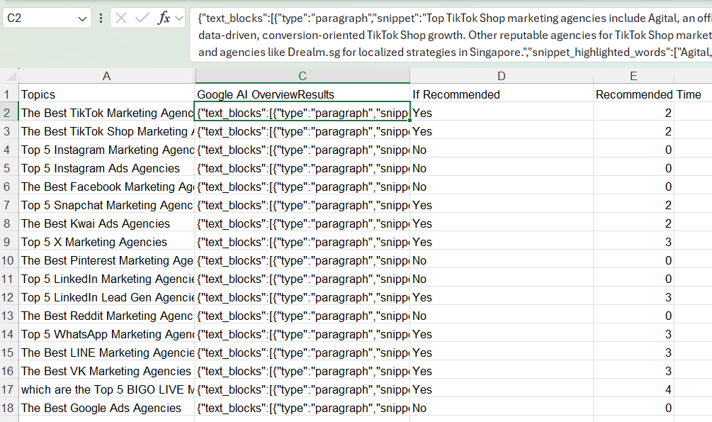 如何衡量 GEO(Generative Engine Optimization)的效果?