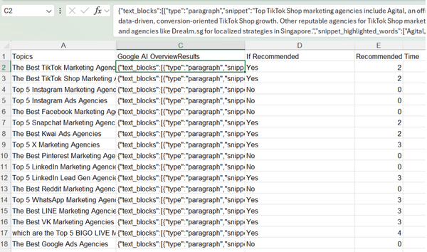 How to Measure the Effectiveness of GEO (Generative Engine Optimization)
