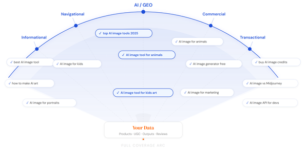 SEO and GEO Guide - From Basic to Secrets